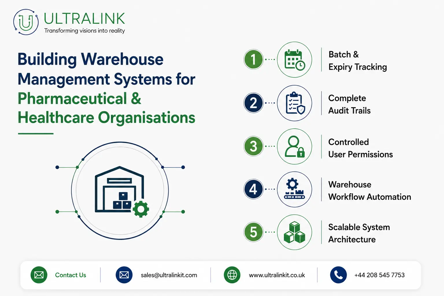 Building Warehouse Management Systems for pharmaceutical and healthcare organisations